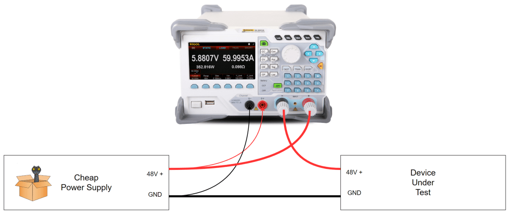 Diagram of an example application with a 48 volt power module feeding power to a "one-of-a-kind" device under test.