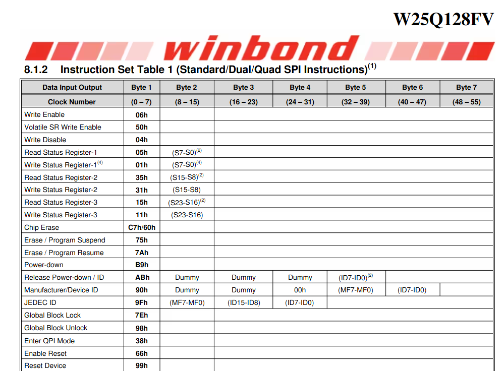 Winbond instructions used in the DEFCON 2024 HHV CTF