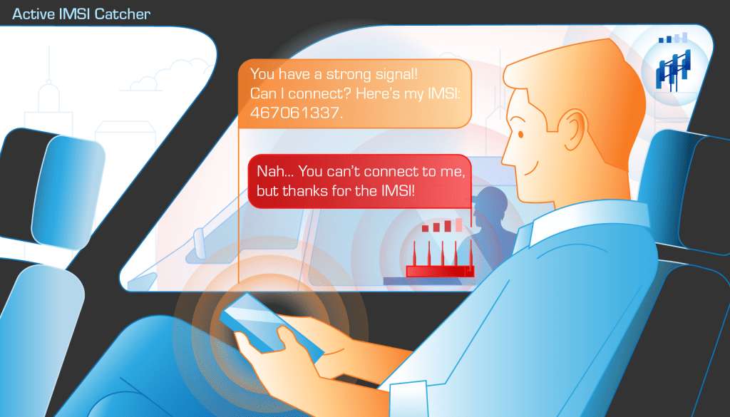 Diagram showing a person with a cell phone that's interacting with an IMSI catcher because it has a stronger signal than a nearby 5G cell tower. So, the IMSI catcher is directly catching the phone's IMSI. This illustrates Active IMSI Catching.
